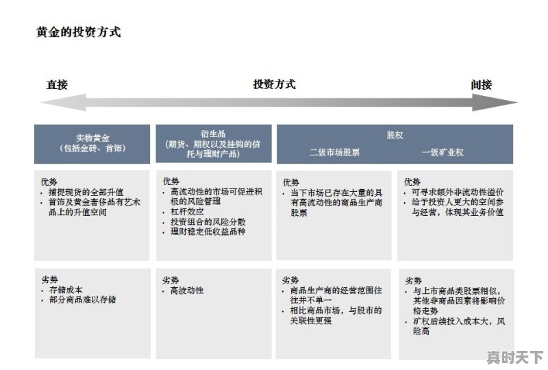 想要黄金，有哪些正规的交易平台 - 真时天下