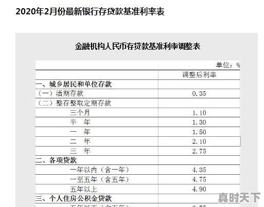 金融开放有什么好处有什么坏处 - 真时天下