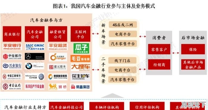 汽车金融有哪些问题可以解决 - 真时天下