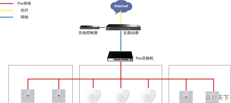 怎样实现酒店WiFi网络的全覆盖 - 真时天下