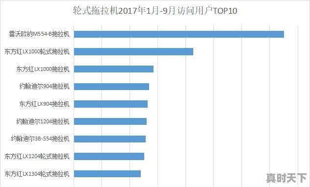 我想买台拖拉机种地用，买什么品牌拖拉机好呢 - 真时天下