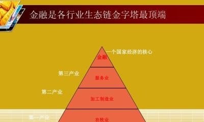 金融领域分类有哪些 - 真时天下