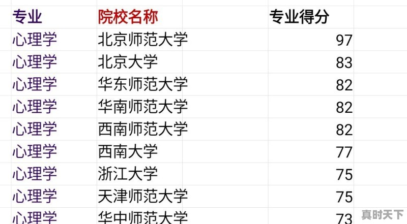 电子科技大学护理学专业好不好 - 真时天下