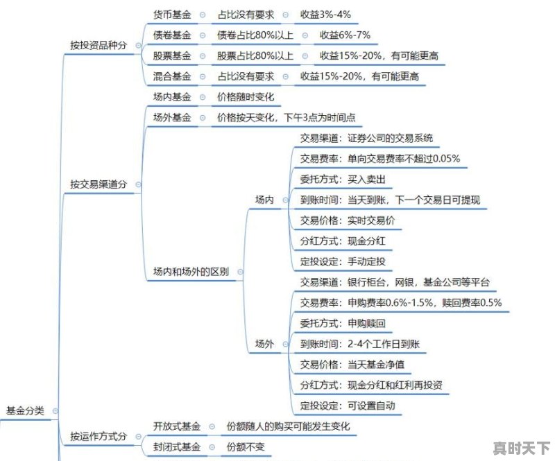 普通金融债券和次级金融债券的区别 - 真时天下