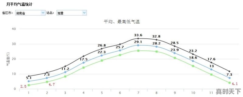 湘潭穿衣指数未来一周 - 真时天下