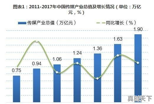 传媒专业可以进哪些国企 - 真时天下