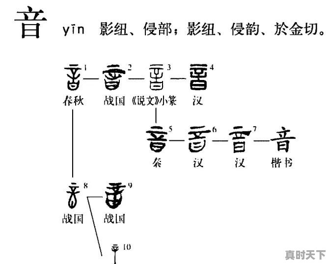 如何看待音乐，什么是音乐 - 真时天下