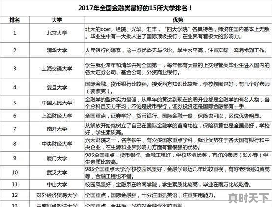 吉林省金融专业报考公务员岗位有哪些要求 - 真时天下